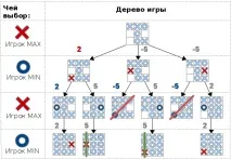 системи програмиста