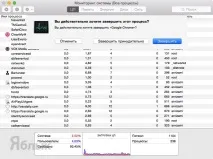 Зависла програма на Mac, як примусово закрити (завершити процес) 3 способи, Новини Apple завершити