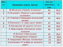 Жива пам’ять нащадків», Централізована бібліотечна система міста Воркути система