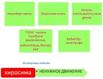 Жива пам’ять нащадків», Централізована бібліотечна система міста Воркути жива