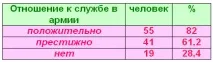Жива пам’ять нащадків», Централізована бібліотечна система міста Воркути нащадків