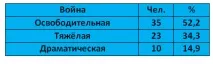 Жива пам’ять нащадків», Централізована бібліотечна система міста Воркути нащадків