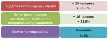 Жива пам’ять нащадків», Централізована бібліотечна система міста Воркути нащадків