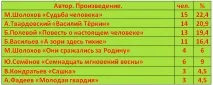 Жива пам’ять нащадків», Централізована бібліотечна система міста Воркути жива