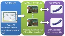 6 кроків до готового пристрою з Arduino для новачків, SavePearlHarbor arduino