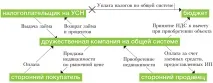 3 безпечні способи утриматися на спрощенці безпечні