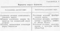 вірусу