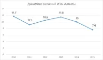 серен диоксид замърсяване въздуха