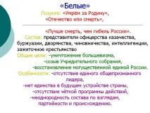 Білі» Гасла «Помремо за Батьківщину», «Батьківщина чи смерть», «Краще - Презентація 3692-4 батьківщина