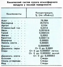 Атмосфера. атмосфери