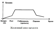 Сутність спрямованість товарної політики сутність
