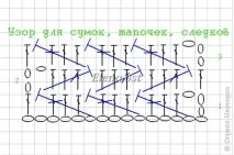 Сумка в’язана з мотивом - вісімка язана