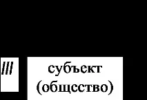 Зв’язок мислення та мови з об’єктивною реальністю та діяльністю людини діяльністю