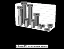 СТРУКТУРА АМБУЛАТОРНОЇ МЕДИКАМЕНТОЗНОЇ ТЕРАПІЇ ХВОРИХ З ХРОНІЧНОЮ СЕРЦЕВОЮ НЕДОСТАТНІСТЮ амбулаторної