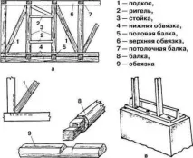 изграждане баня