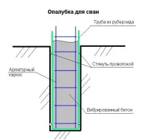 Палевий залізобетонний фундамент інструменти, матеріали, пристрій матеріали