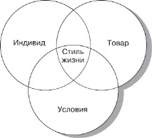 Реклама. Принципи та практика практика