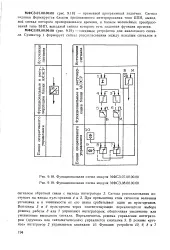 трансформация блок