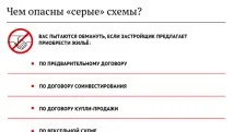 Без вікон, без дверей як не стати ошуканим пайовиком - РИА Новости дверей