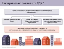Без вікон, без дверей як не стати ошуканим пайовиком - РИА Новости вікон