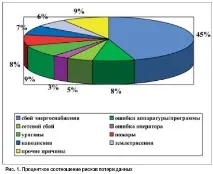 Фізична безпека інформаційних ресурсів фізична