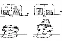 буксирування