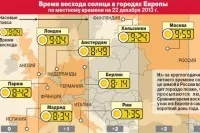 Що таке поясний час і чим воно відрізняється від зимового та літнього, Вічні питання, Питання-Відповідь, поясний