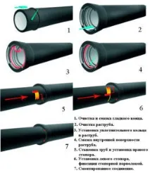 каналізація