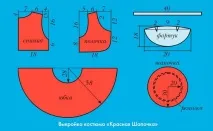 Робимо костюм Червоної Шапочки своїми руками червоної