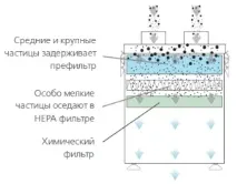 робочі