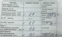 Ендокринолог - Сторінка 135 - Краса та здоров’я - Все Разом - Сторінка 135 разом