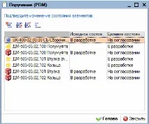 Електронний та паперовий архів документації обліку