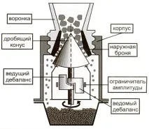направи трошен