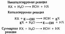 Чинники, що визначають каталітичну ефективність ферментів чинники