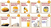 сокове зеленчукови