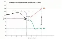 фючърсен фючърсен