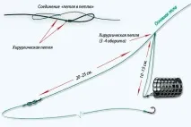 Фідерне вудилище для початківців як правильно вибрати і що це таке вудилище
