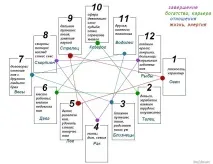 Ворожіння на новий рік, родзинки таро ворожіння