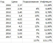 митове прецакаме