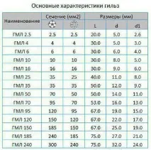 Гільза ГМЛ опресування