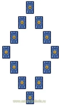 Ворожіння на новий рік, родзинки таро ворожіння