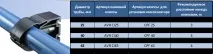 Extensions - Швидкороз’ємні з’єднання (БРС), блоки підготовки повітря, пневмоінструмент, котушки ємні