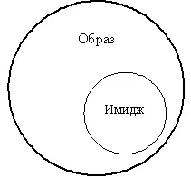 сутність