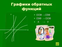 слайд графики