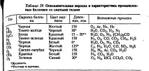 газовете плътността