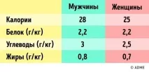 колко често