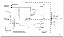 stm32 stm32