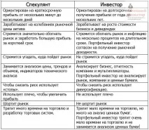 инвестиции къде отиде пазарът