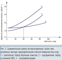 Використання мембранних технологій у водопідготовці на енергетичних об’єктах - Журнал АКВА-ТЕРМ використання