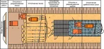 Технологія армування геосіткою дорожнього полотна армування